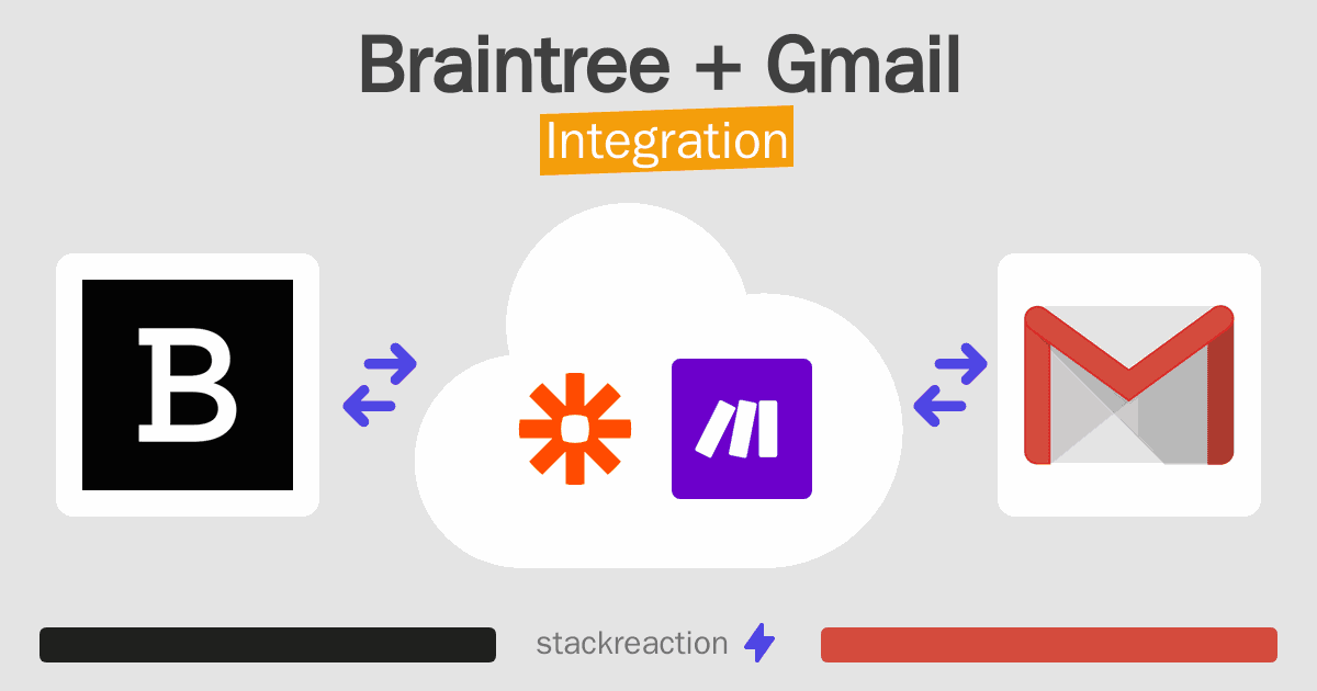 Braintree and Gmail Integration