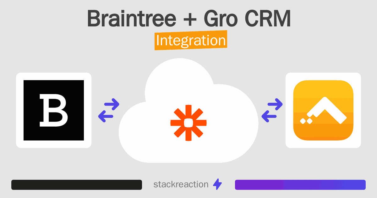 Braintree and Gro CRM Integration