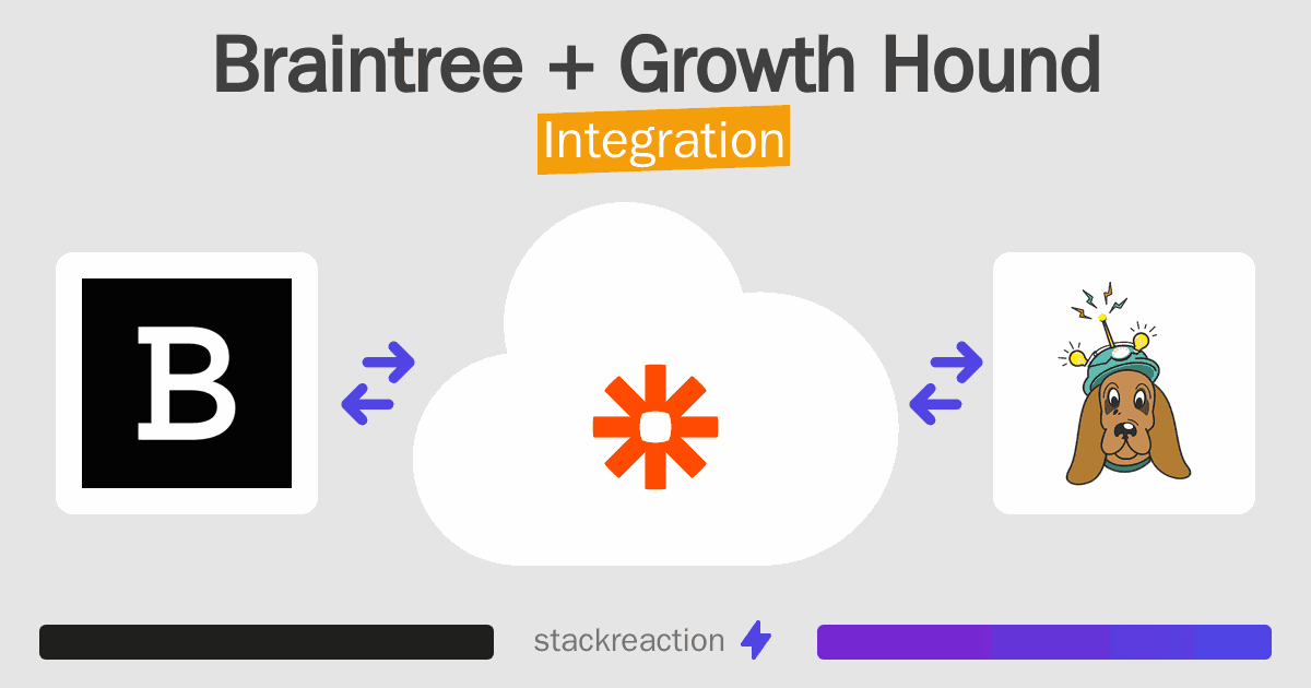 Braintree and Growth Hound Integration