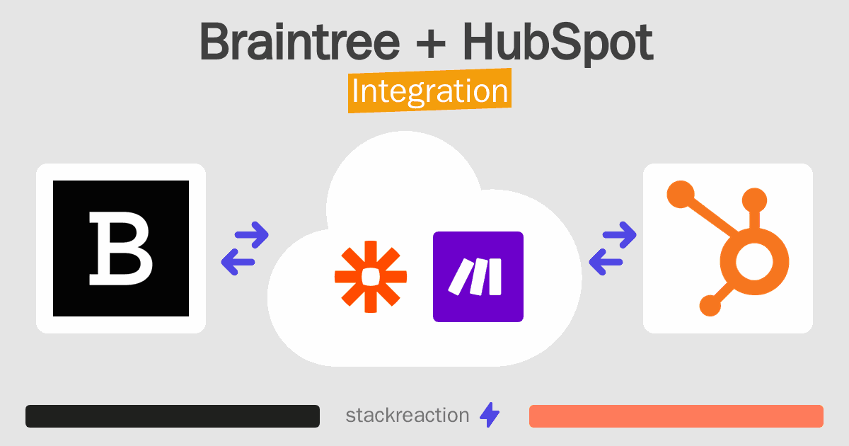 Braintree and HubSpot Integration