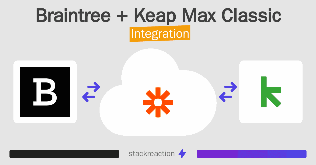 Braintree and Keap Max Classic Integration
