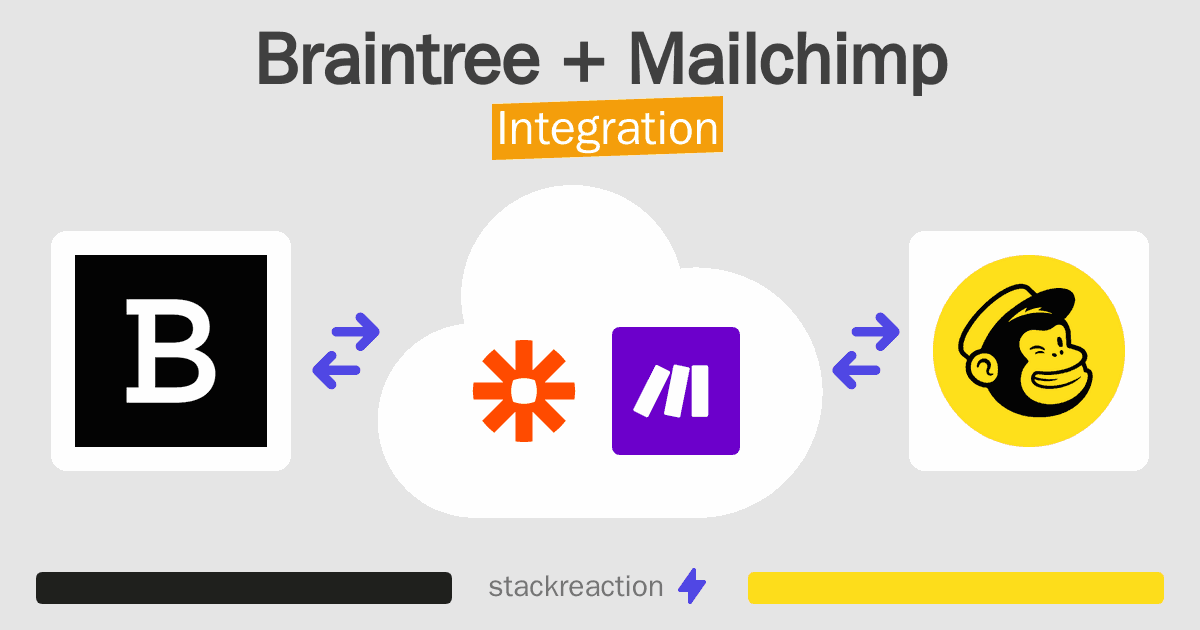 Braintree and Mailchimp Integration