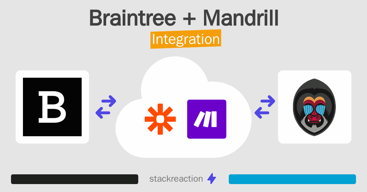 Braintree and Mandrill Integration