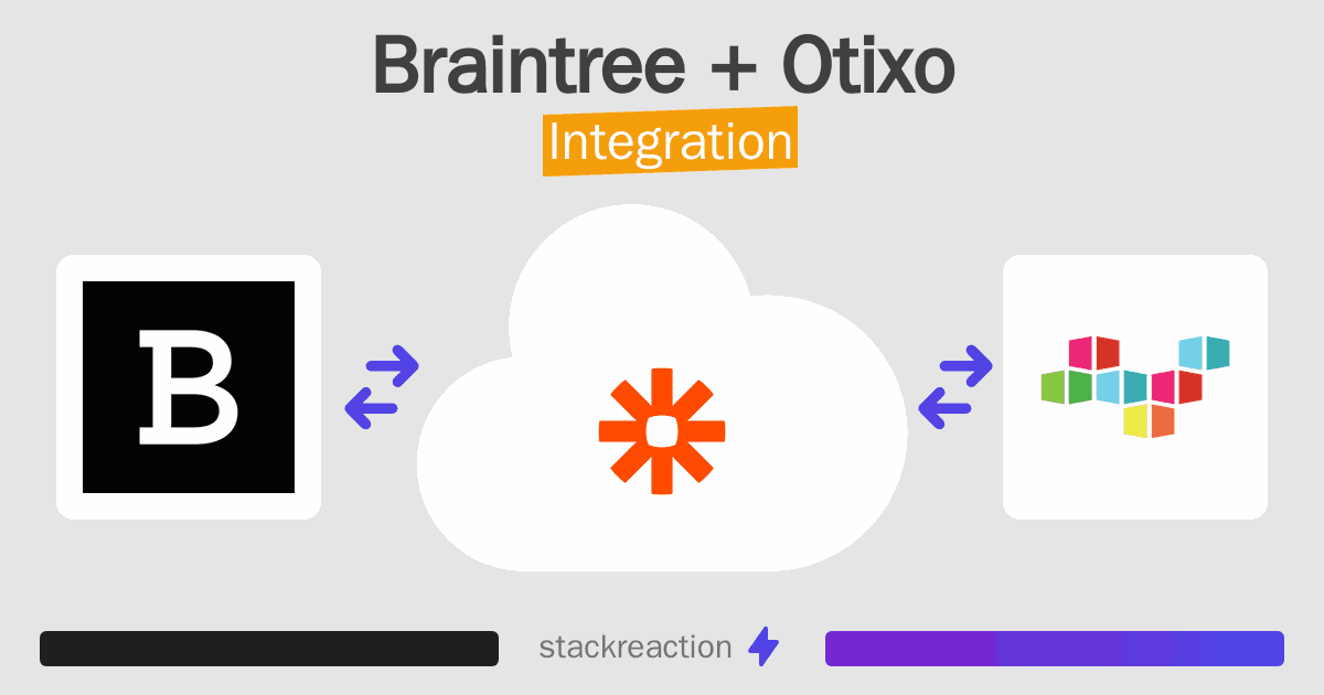 Braintree and Otixo Integration