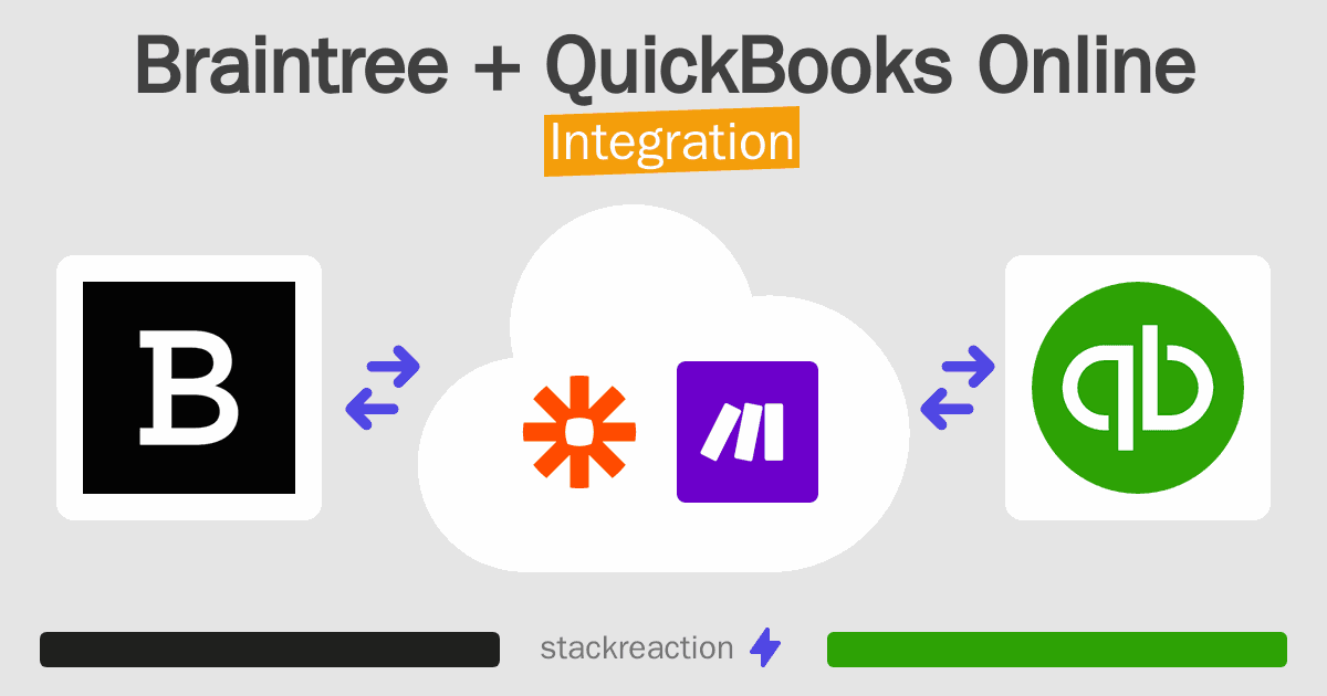 Braintree and QuickBooks Online Integration