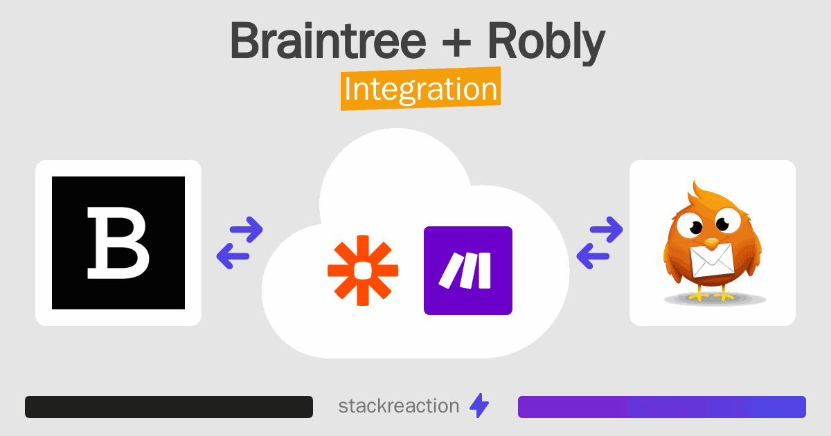 Braintree and Robly Integration