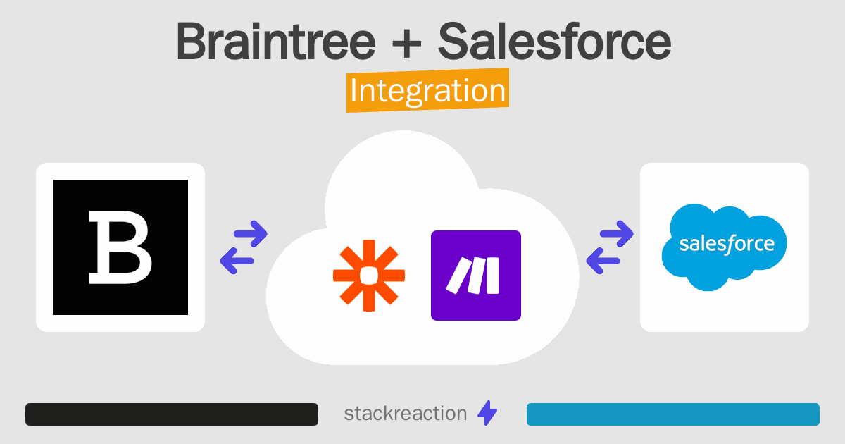 Braintree and Salesforce Integration