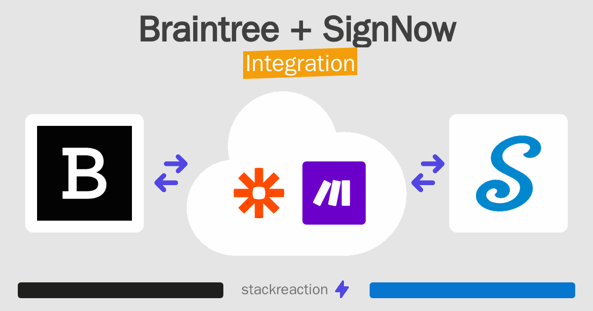 Braintree and SignNow Integration