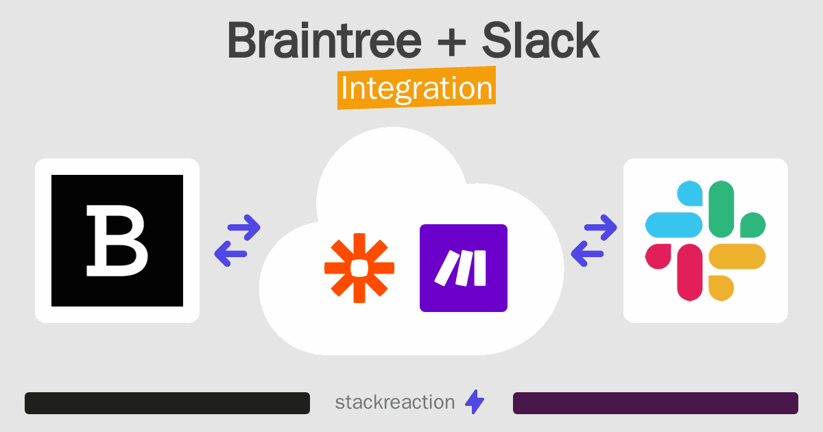 Braintree and Slack Integration