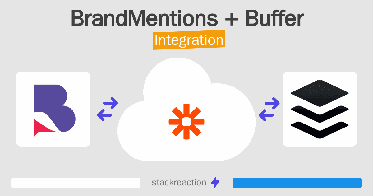 BrandMentions and Buffer Integration
