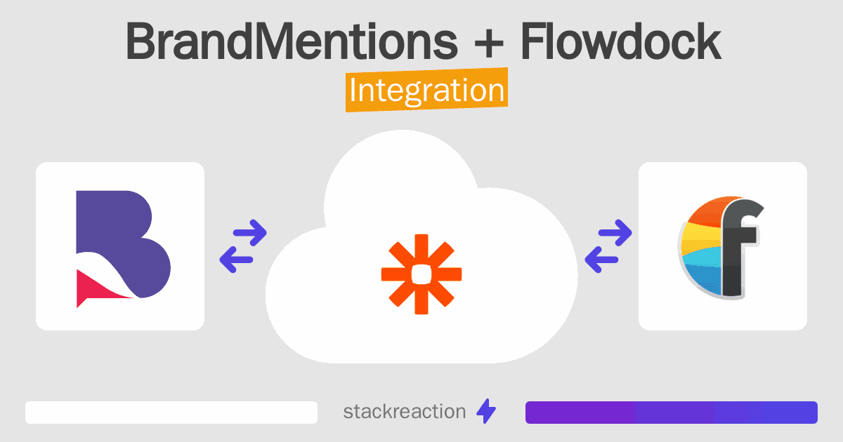 BrandMentions and Flowdock Integration