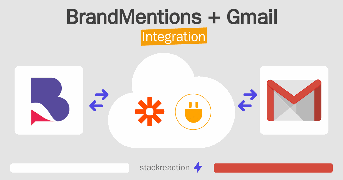 BrandMentions and Gmail Integration