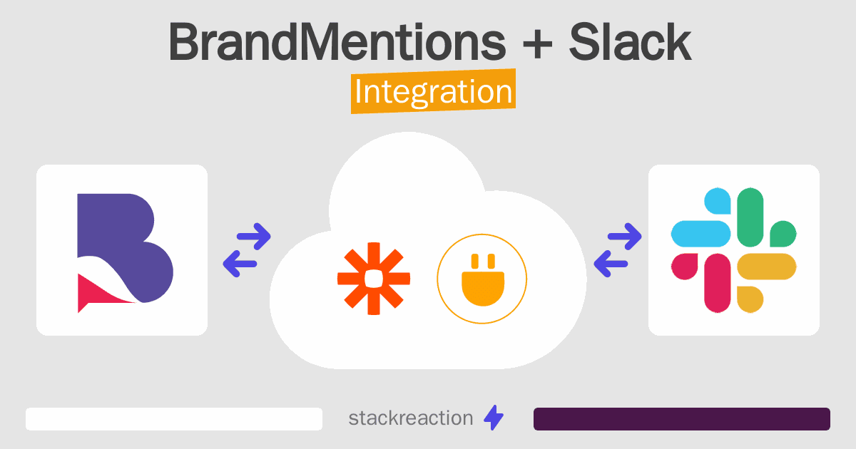 BrandMentions and Slack Integration