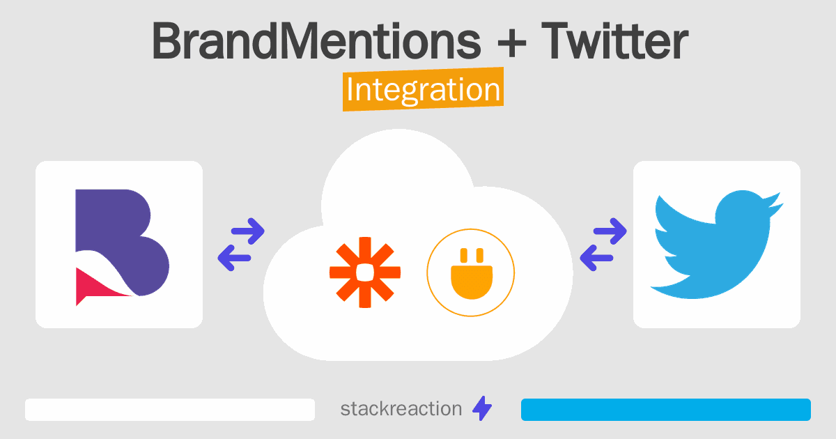 BrandMentions and Twitter Integration