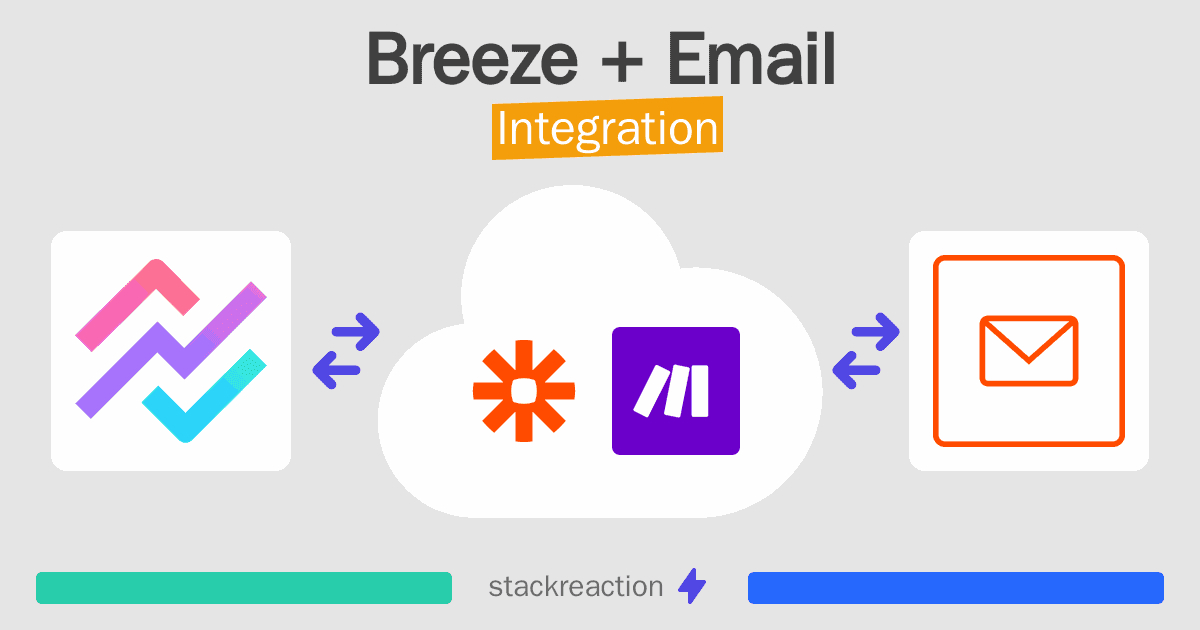 Breeze and Email Integration