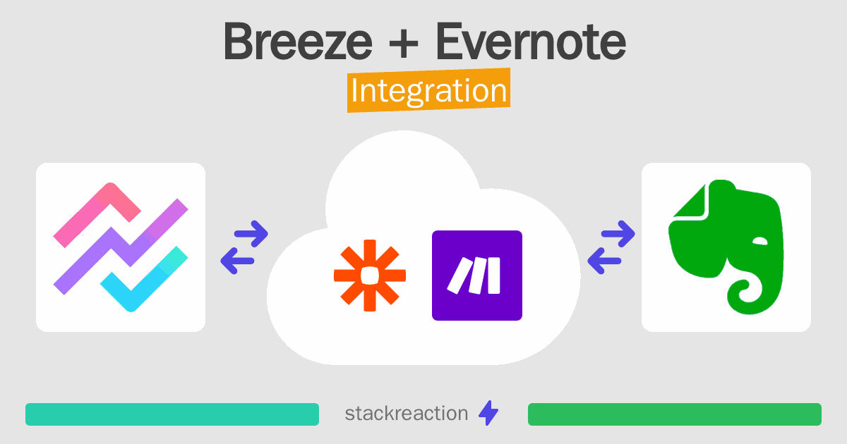 Breeze and Evernote Integration