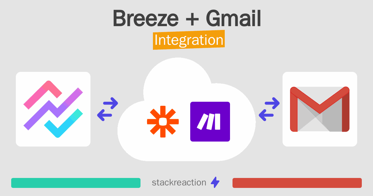 Breeze and Gmail Integration