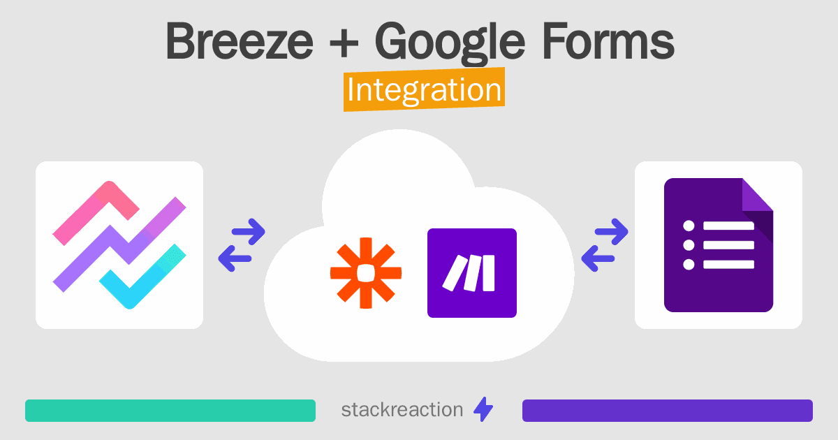 Breeze and Google Forms Integration