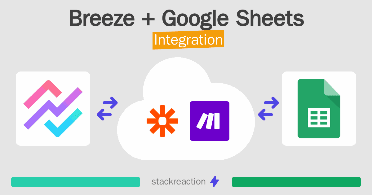 Breeze and Google Sheets Integration