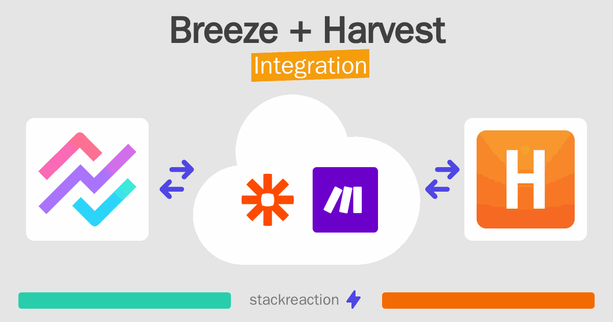 Breeze and Harvest Integration