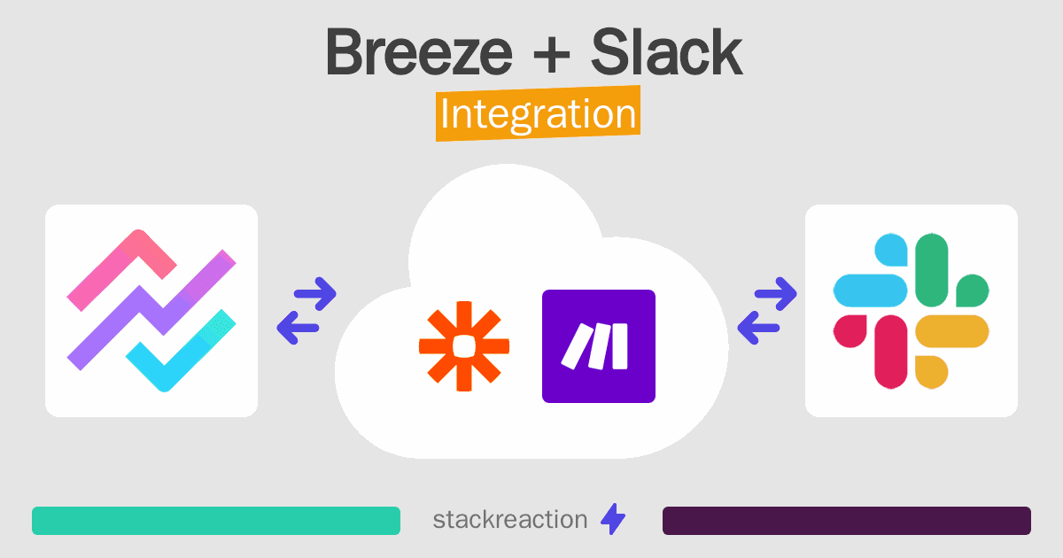 Breeze and Slack Integration