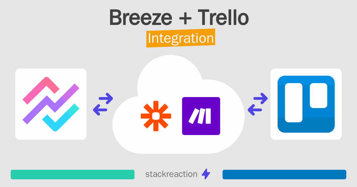 Breeze and Trello Integration