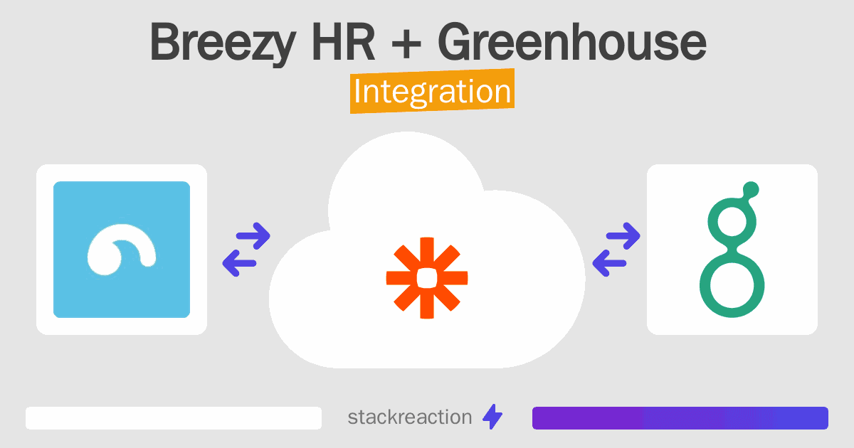 Breezy HR and Greenhouse Integration