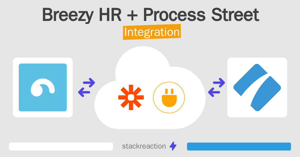 Breezy HR and Process Street Integration
