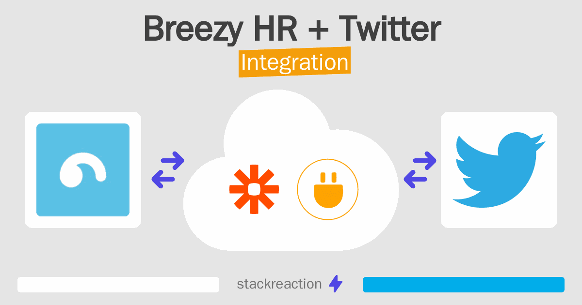 Breezy HR and Twitter Integration