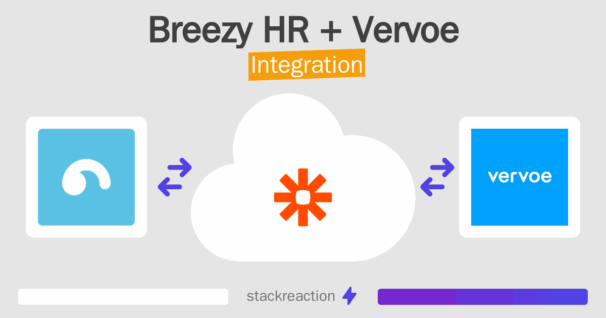 Breezy HR and Vervoe Integration