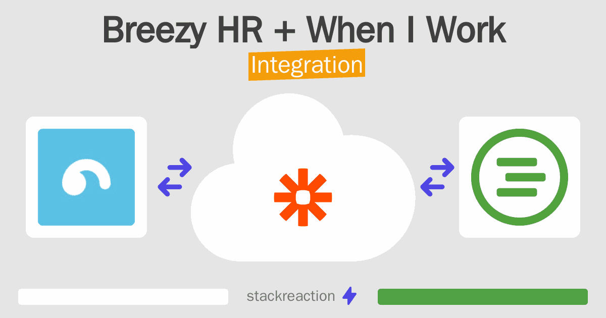 Breezy HR and When I Work Integration