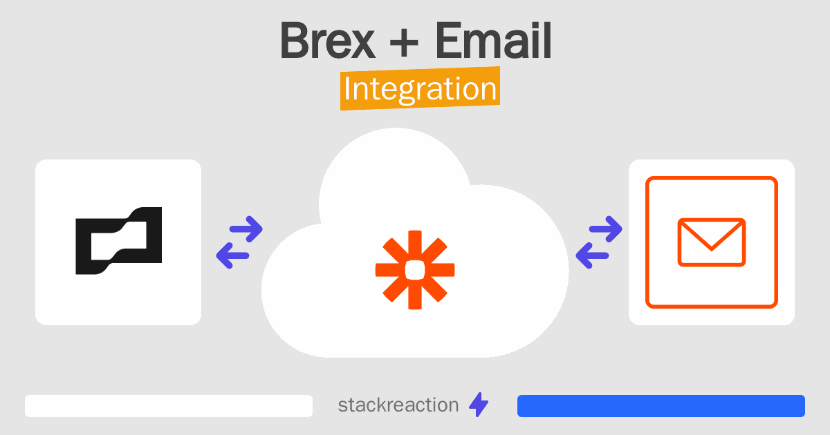 Brex and Email Integration