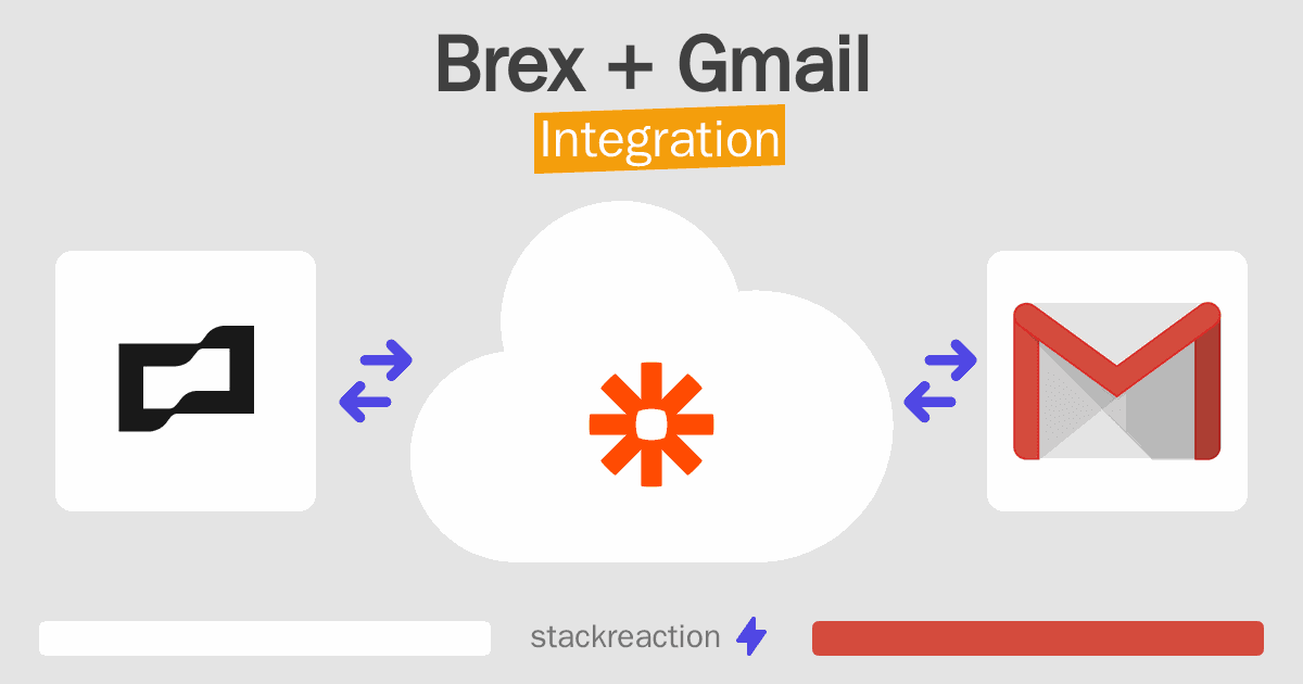 Brex and Gmail Integration