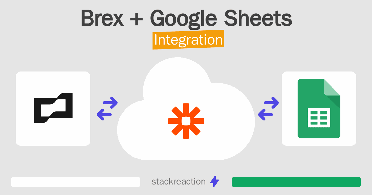 Brex and Google Sheets Integration