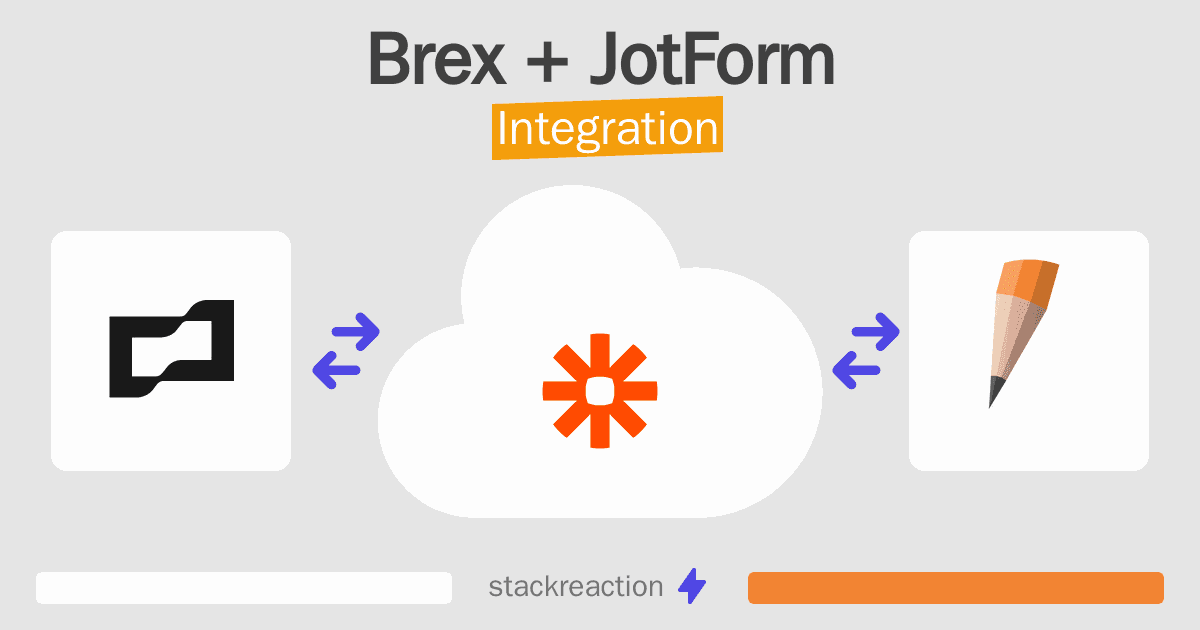 Brex and JotForm Integration