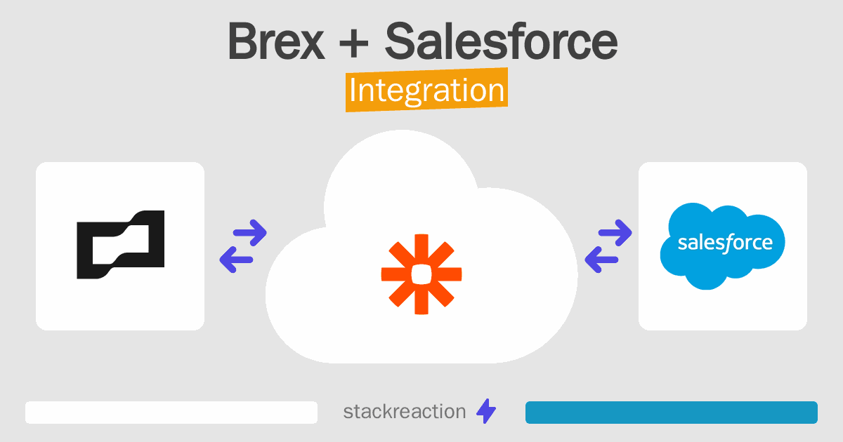 Brex and Salesforce Integration