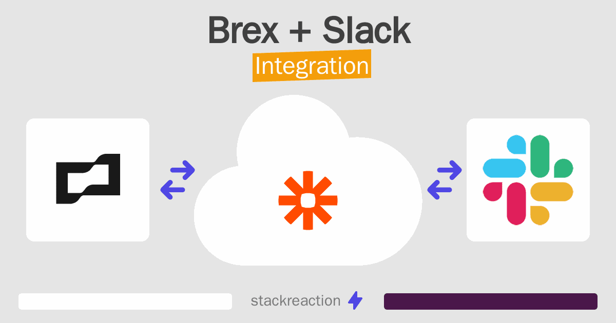 Brex and Slack Integration