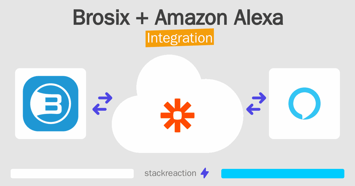 Brosix and Amazon Alexa Integration