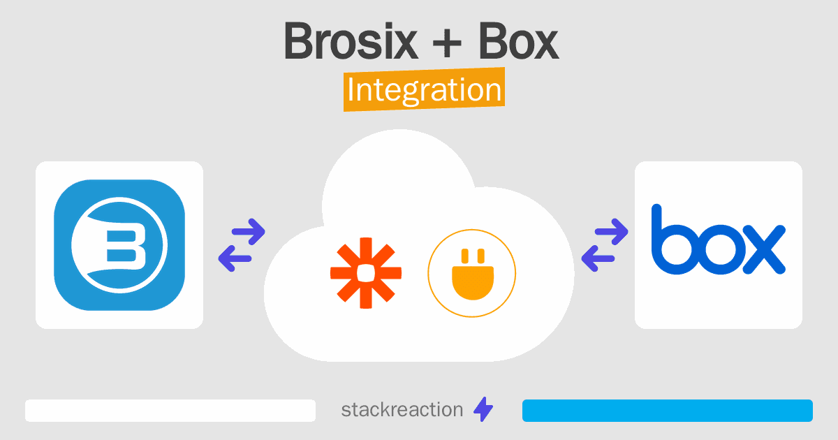Brosix and Box Integration