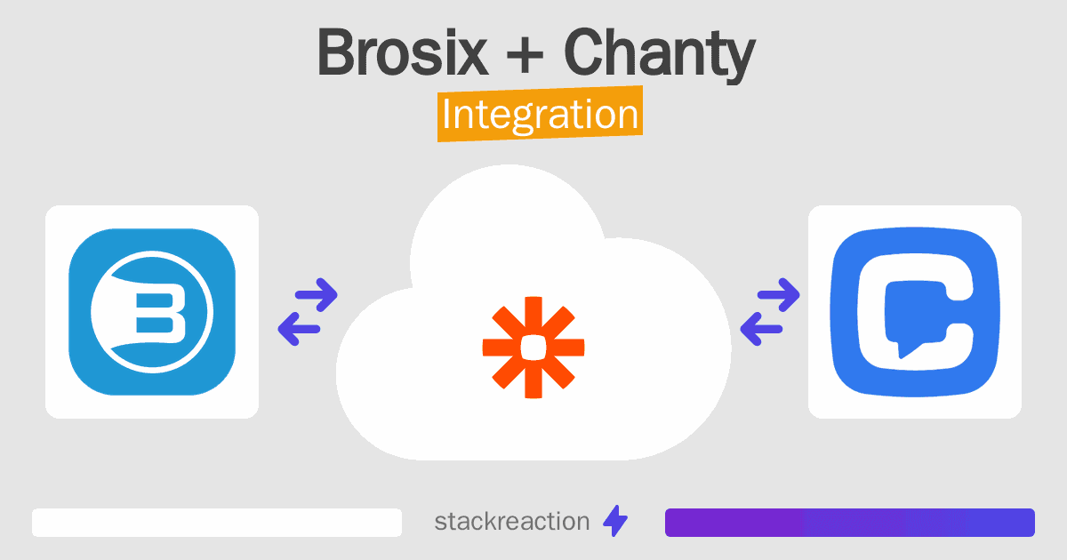 Brosix and Chanty Integration