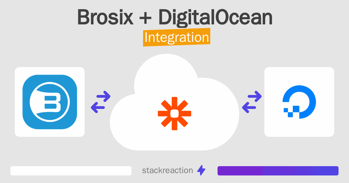 Brosix and DigitalOcean Integration