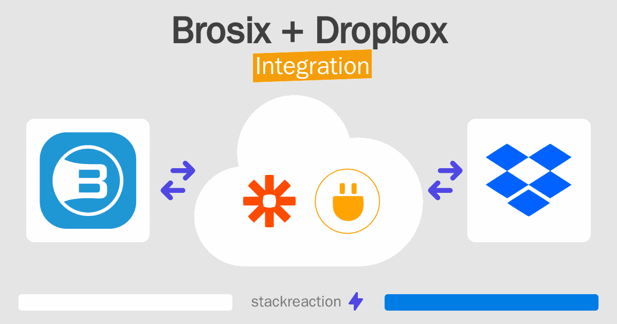 Brosix and Dropbox Integration