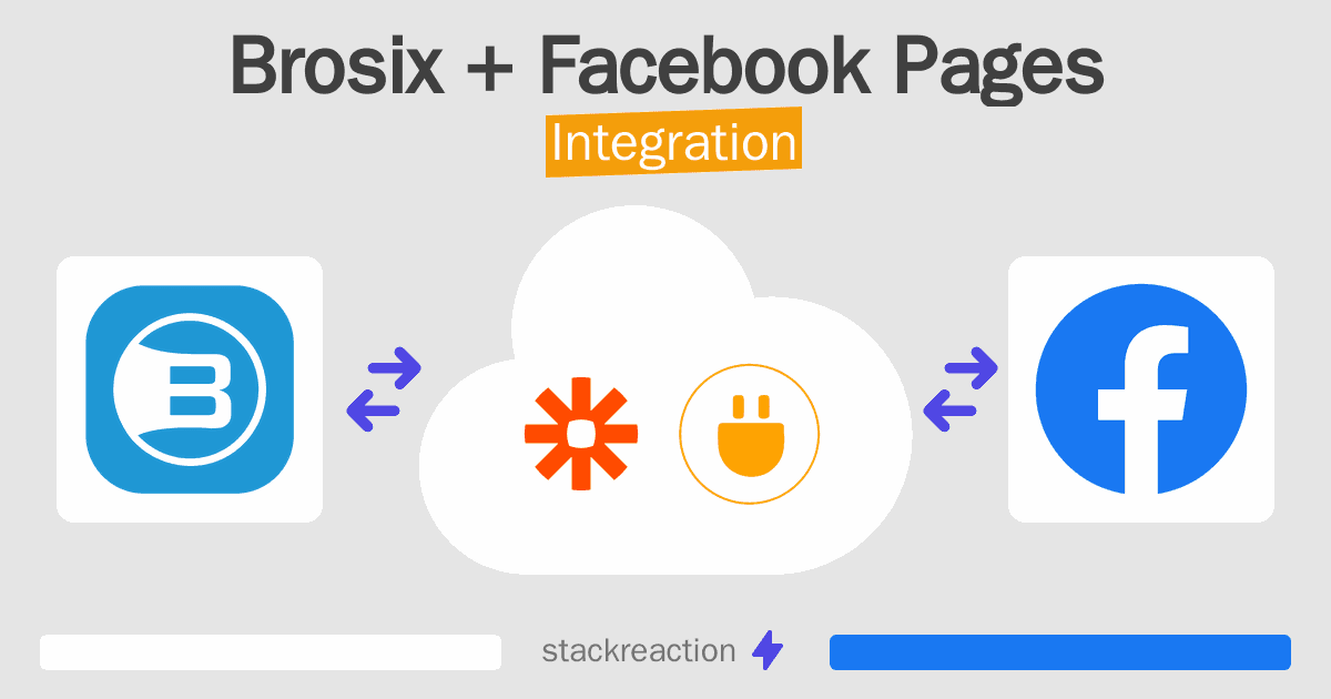 Brosix and Facebook Pages Integration