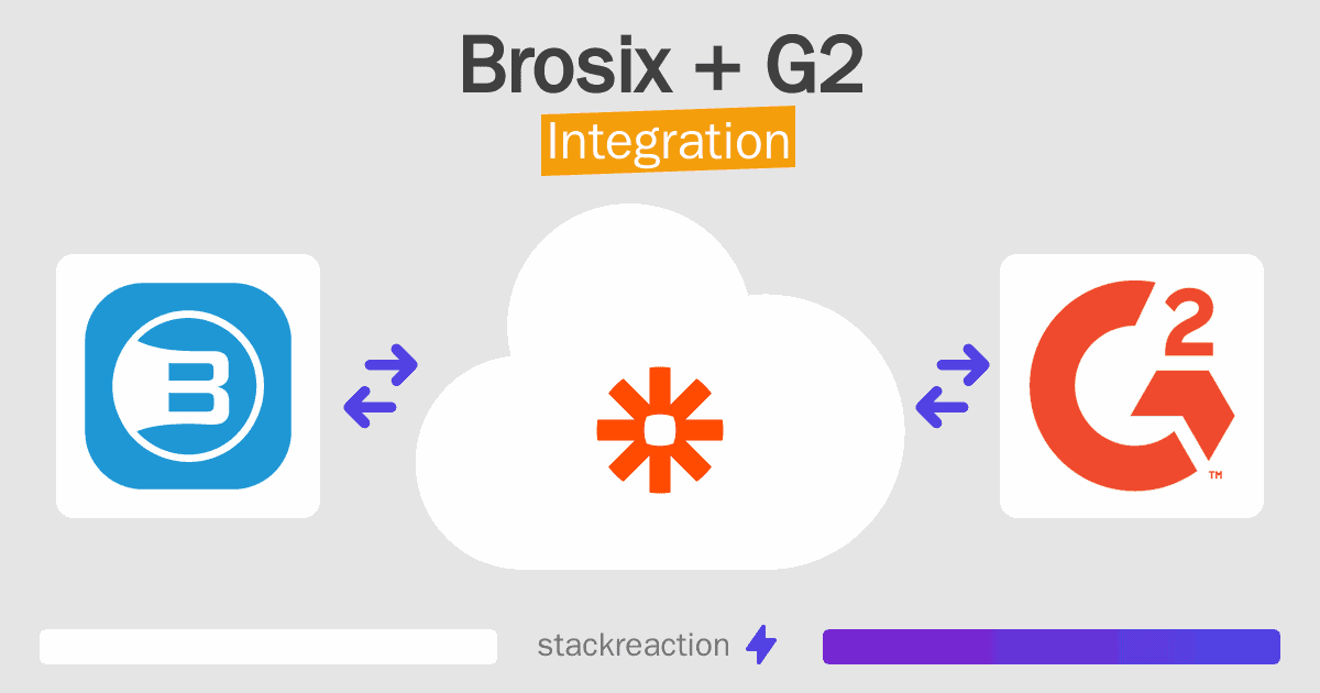 Brosix and G2 Integration