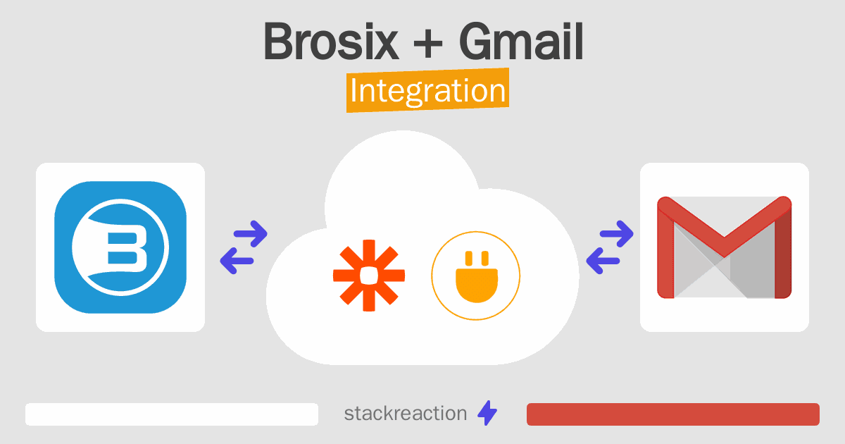Brosix and Gmail Integration