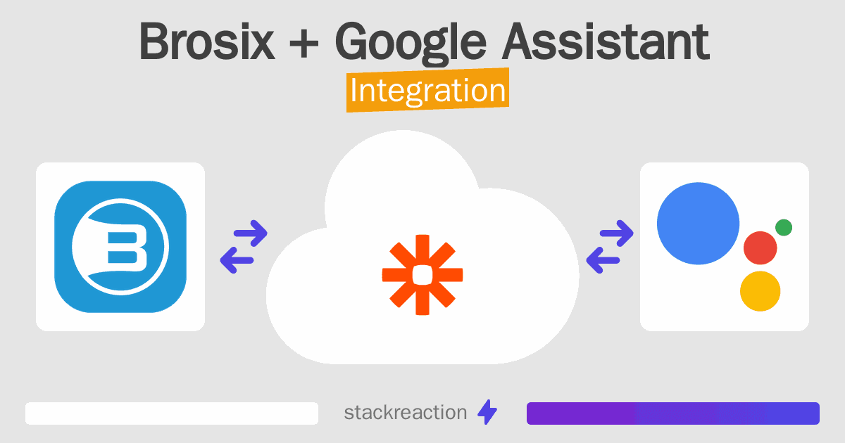 Brosix and Google Assistant Integration