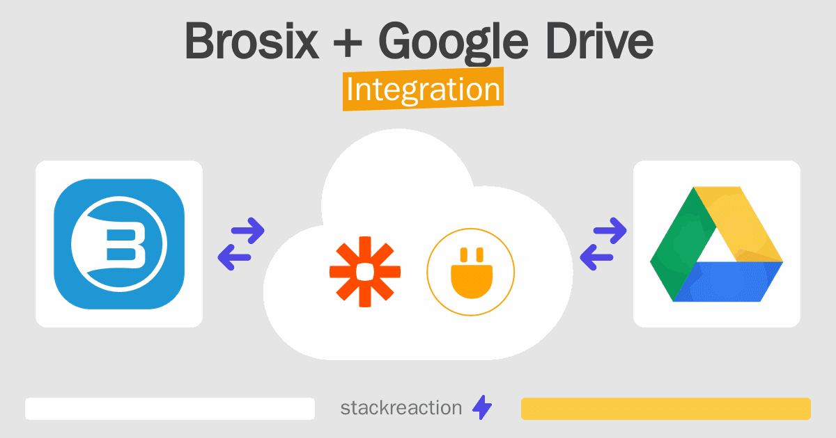 Brosix and Google Drive Integration