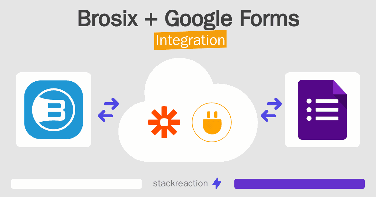 Brosix and Google Forms Integration