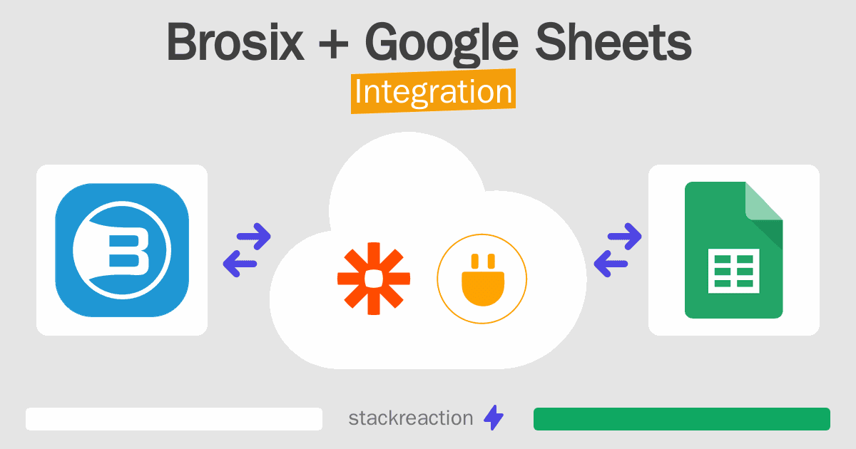 Brosix and Google Sheets Integration
