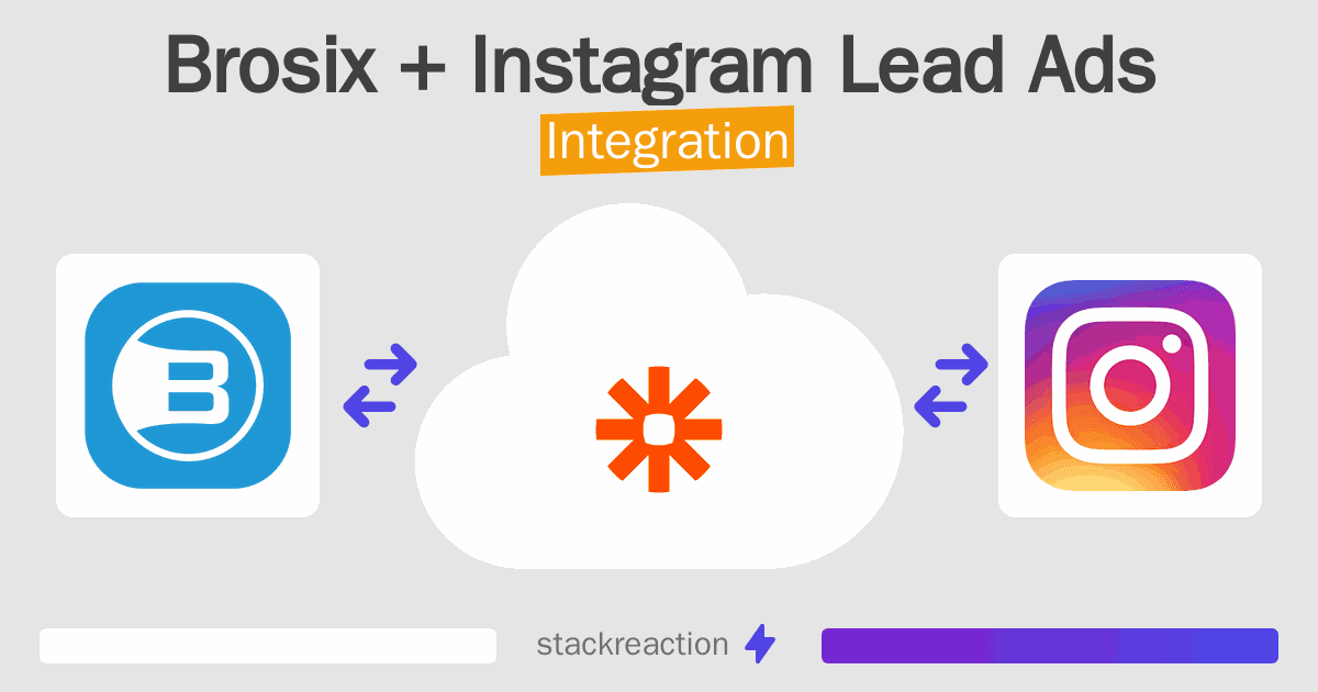 Brosix and Instagram Lead Ads Integration